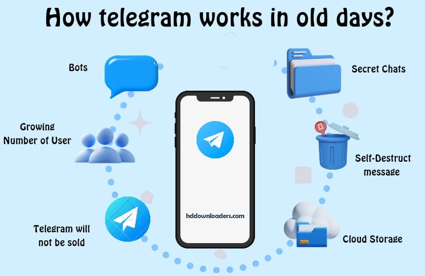 “Unveiling the Past: How Telegram Works In Old Days”