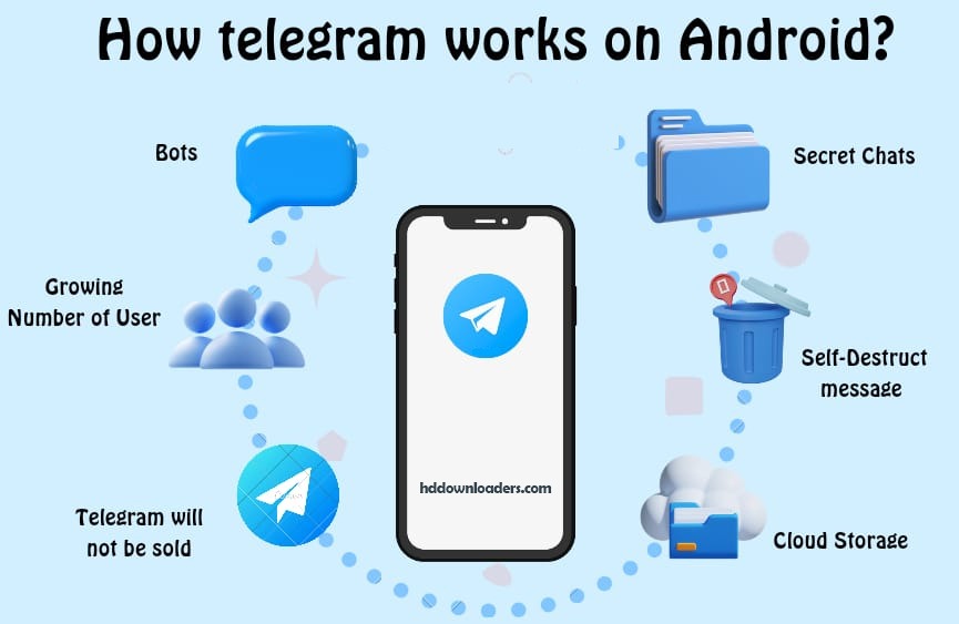 How Telegram Works on Android: A Complete Guide